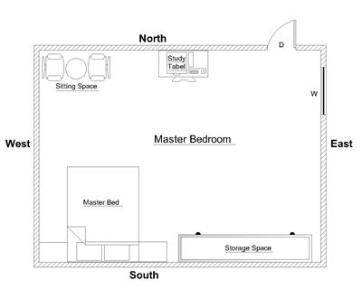 vastu-tips-to sell-house